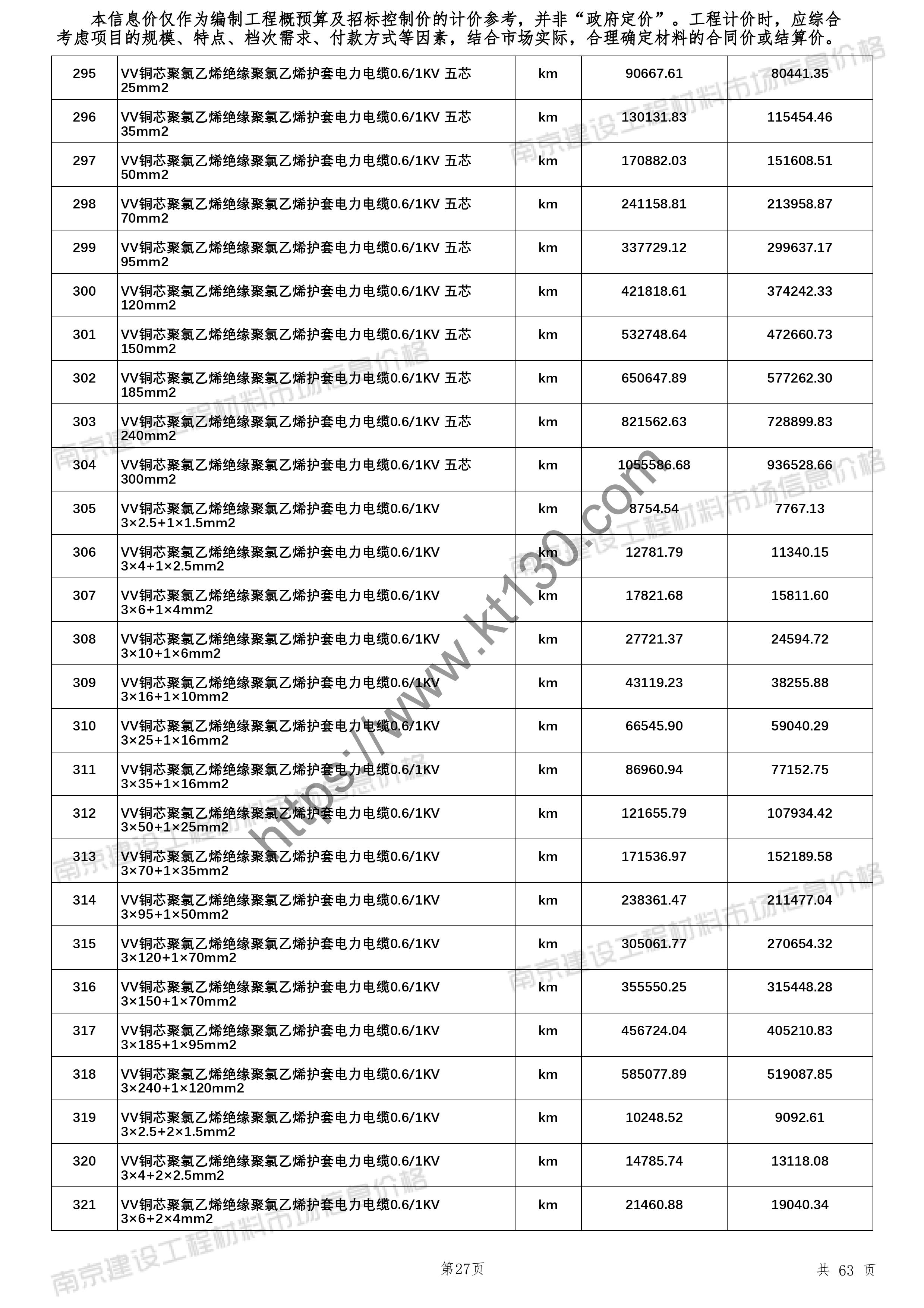南京市2022年1月建材价信息_VV电缆_25995